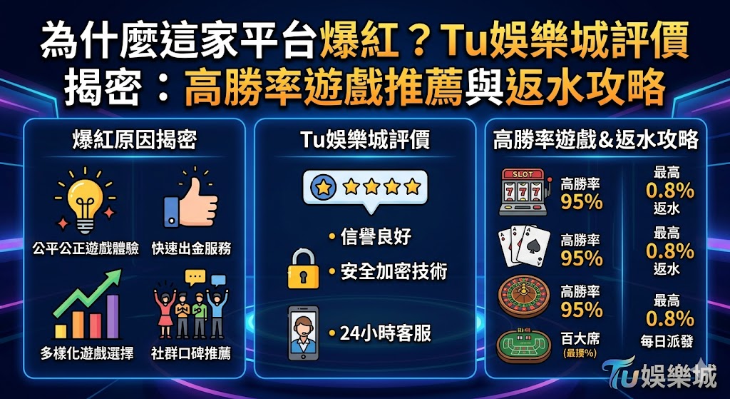 為什麼這家平台爆紅？Tu娛樂城評價揭密：高勝率遊戲推薦與返水攻略