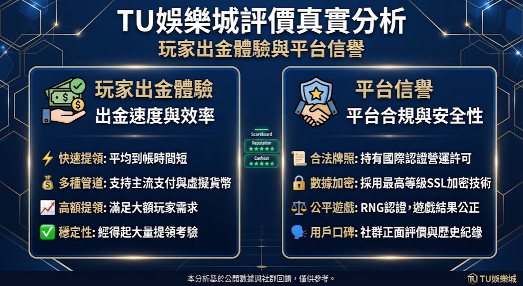 玩家出金體驗與平台信譽